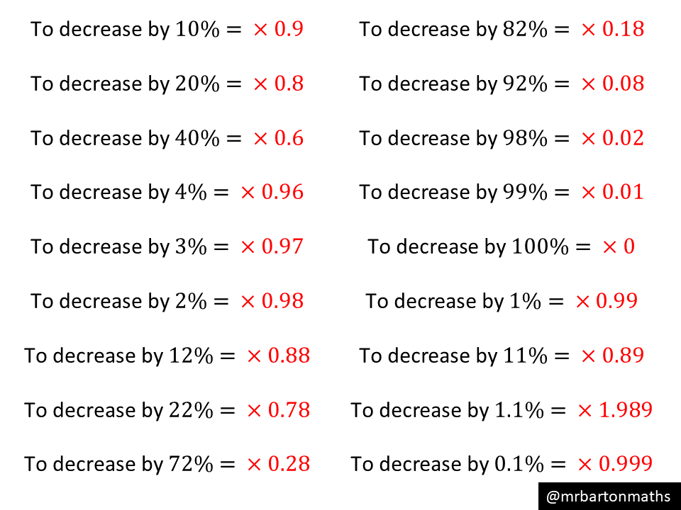 Percentage Decrease Multipliers Variation Theory