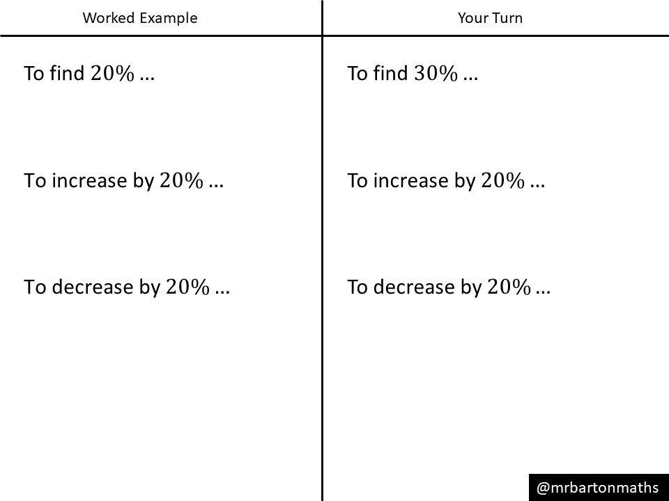 Mixed Percentage Multipliers Variation Theory