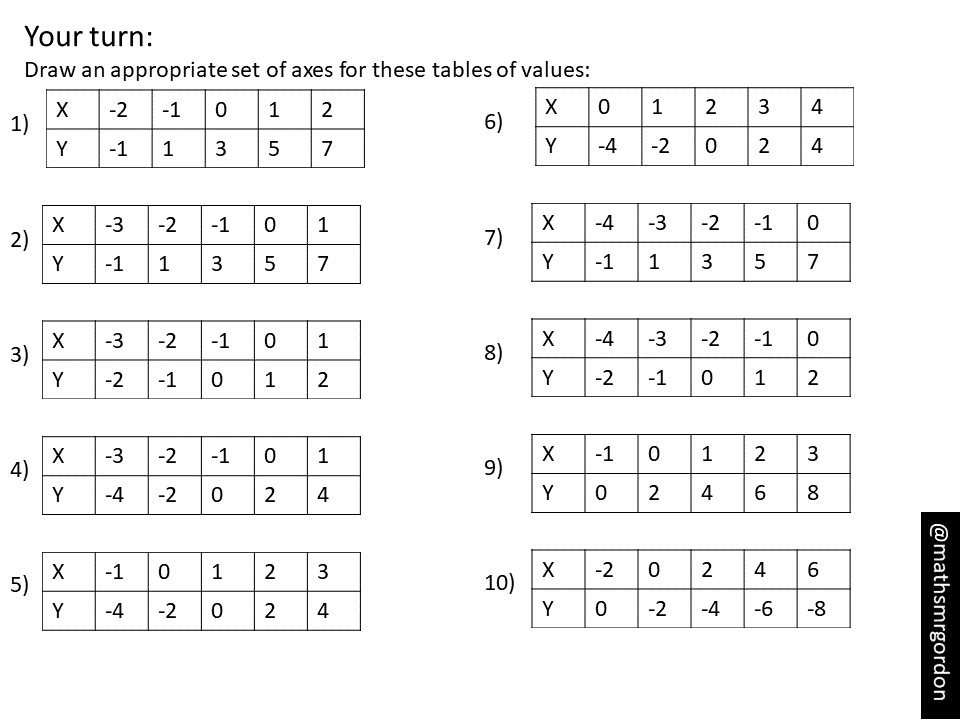 Drawing Appropriate Axes – Variation Theory