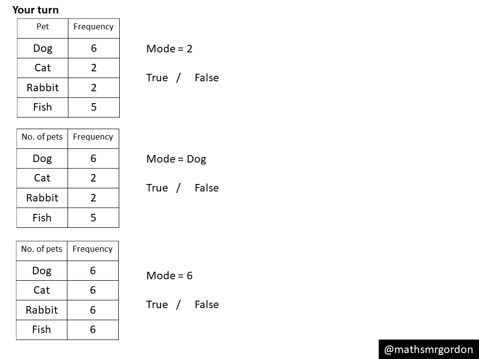 Mode From A Frequency Table – Variation Theory