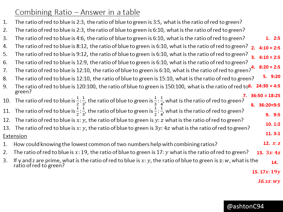 Combining Ratio – Variation Theory