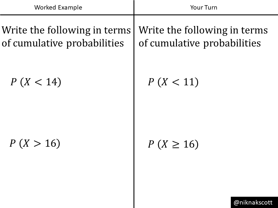 Binomial Distribution: Cumulative Probabilities – Variation Theory