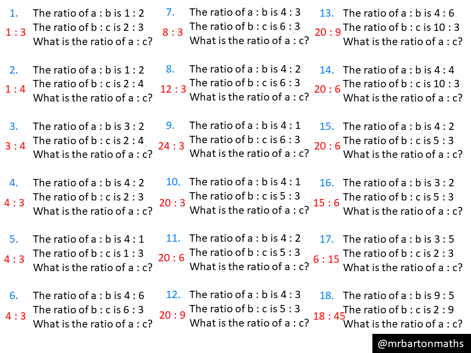 Compound Ratios (a:b, B:c, A:c) – Variation Theory