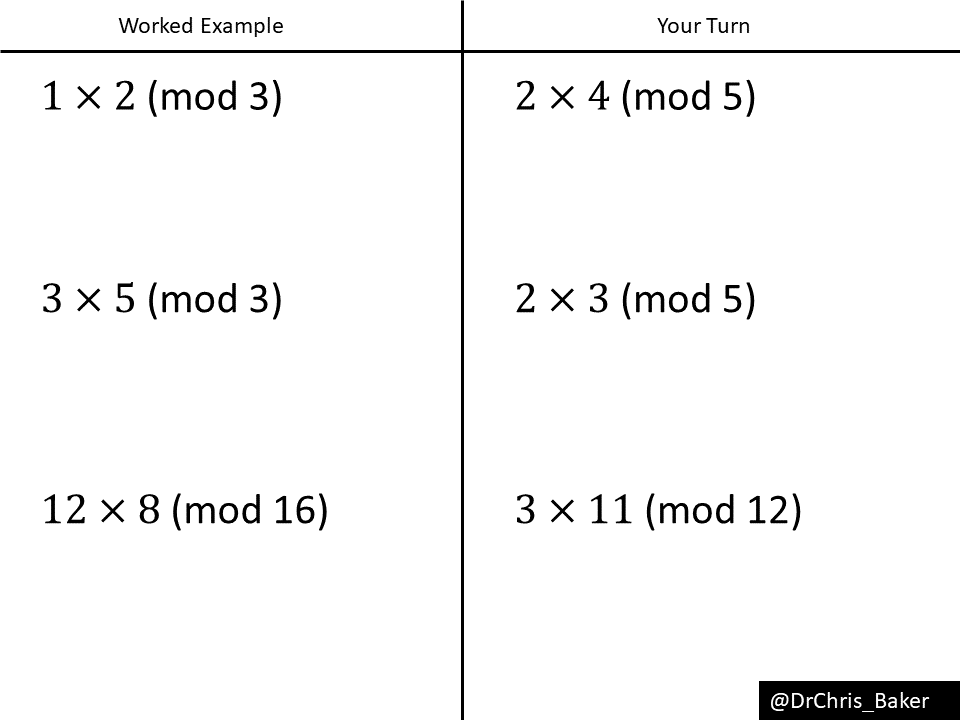 Modulo Arithmetic Multiplication Variation Theory