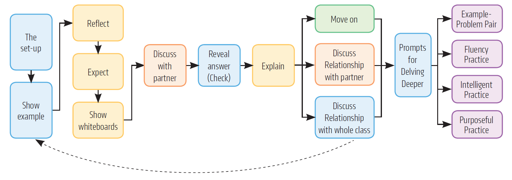 Agile Theory.