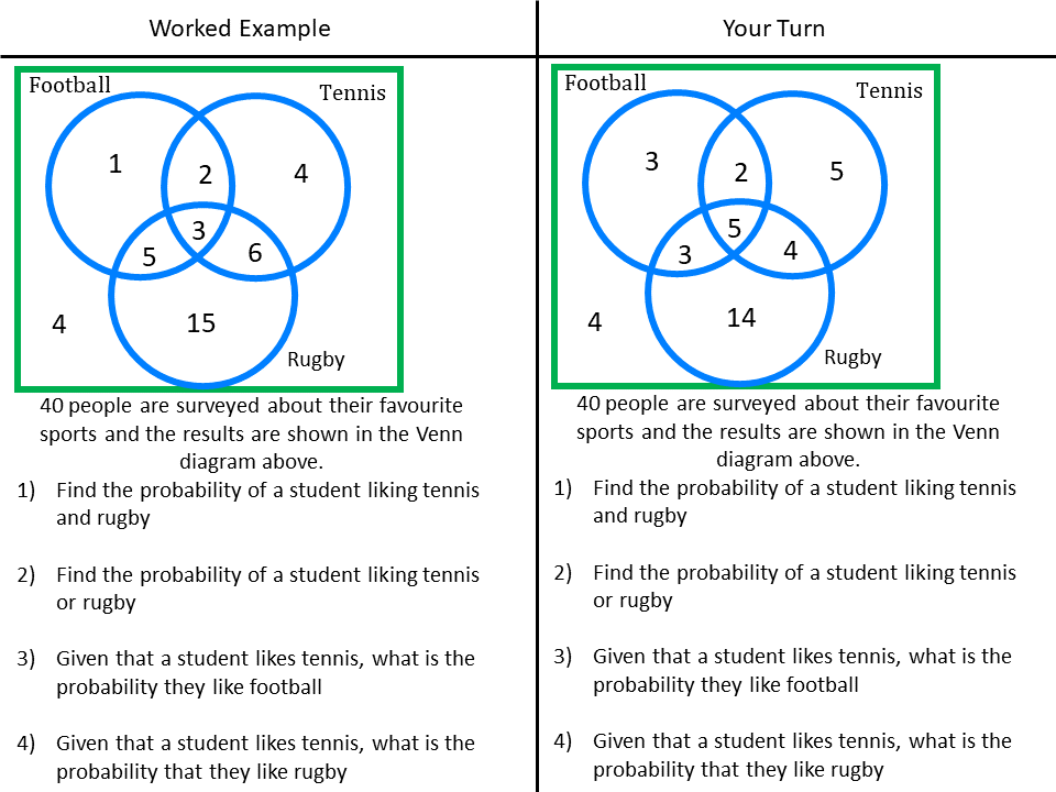 Probability: Venn Diagrams And Two-Way Tables – Variation Theory