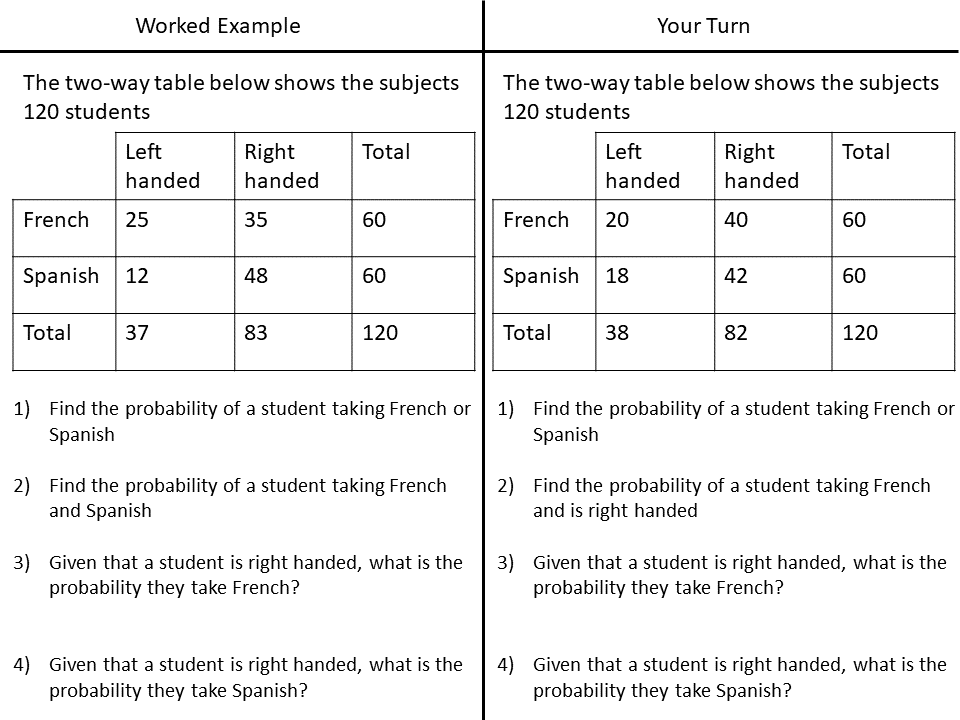 Probability: Venn Diagrams And Two-Way Tables – Variation Theory