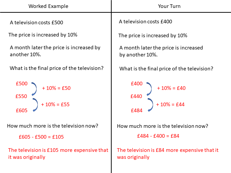 Percentages – Increase And Increase/decrease And Decrease Again ...