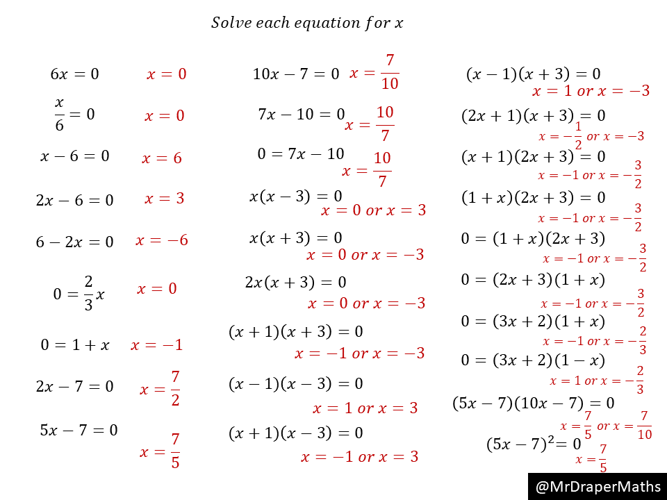 Introduction To Solving Quadratic Equations – Variation Theory